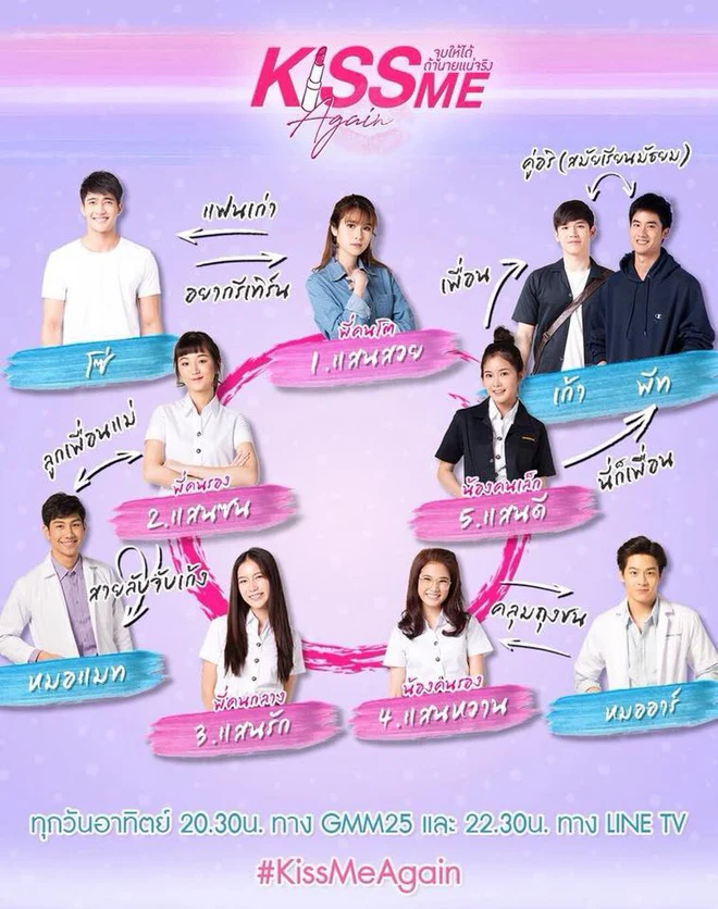 Nụ Hôn Ngọt Ngào 2 Kiss Me Again